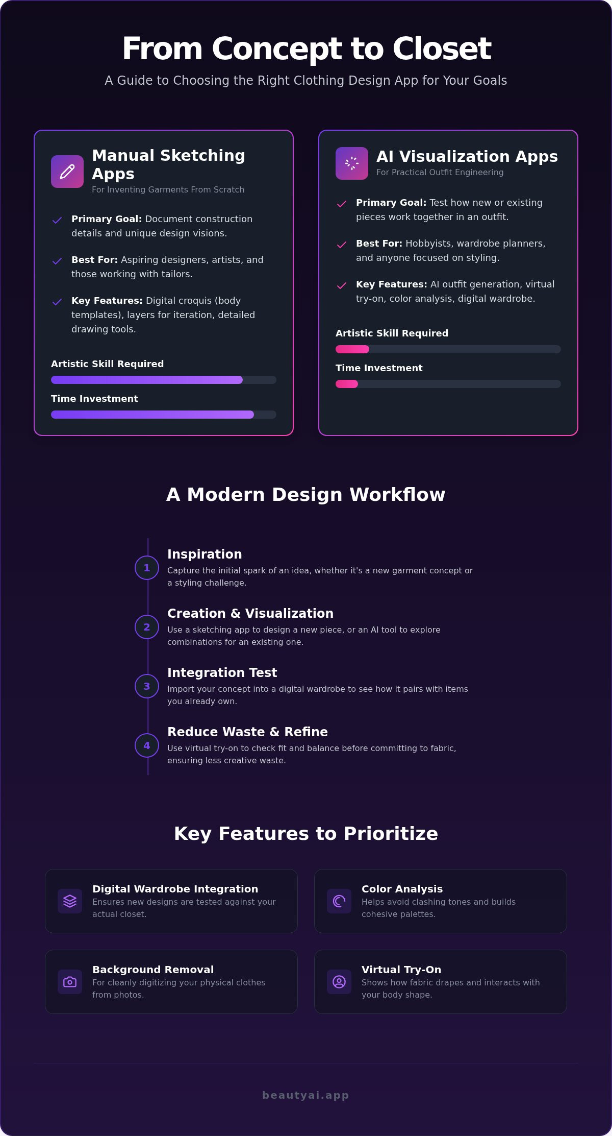 Apps that design clothes